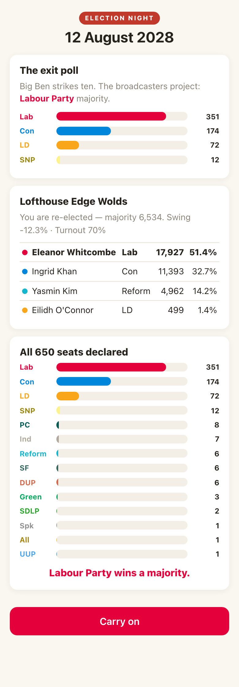 Election-night results screen showing seat tallies across UK parties